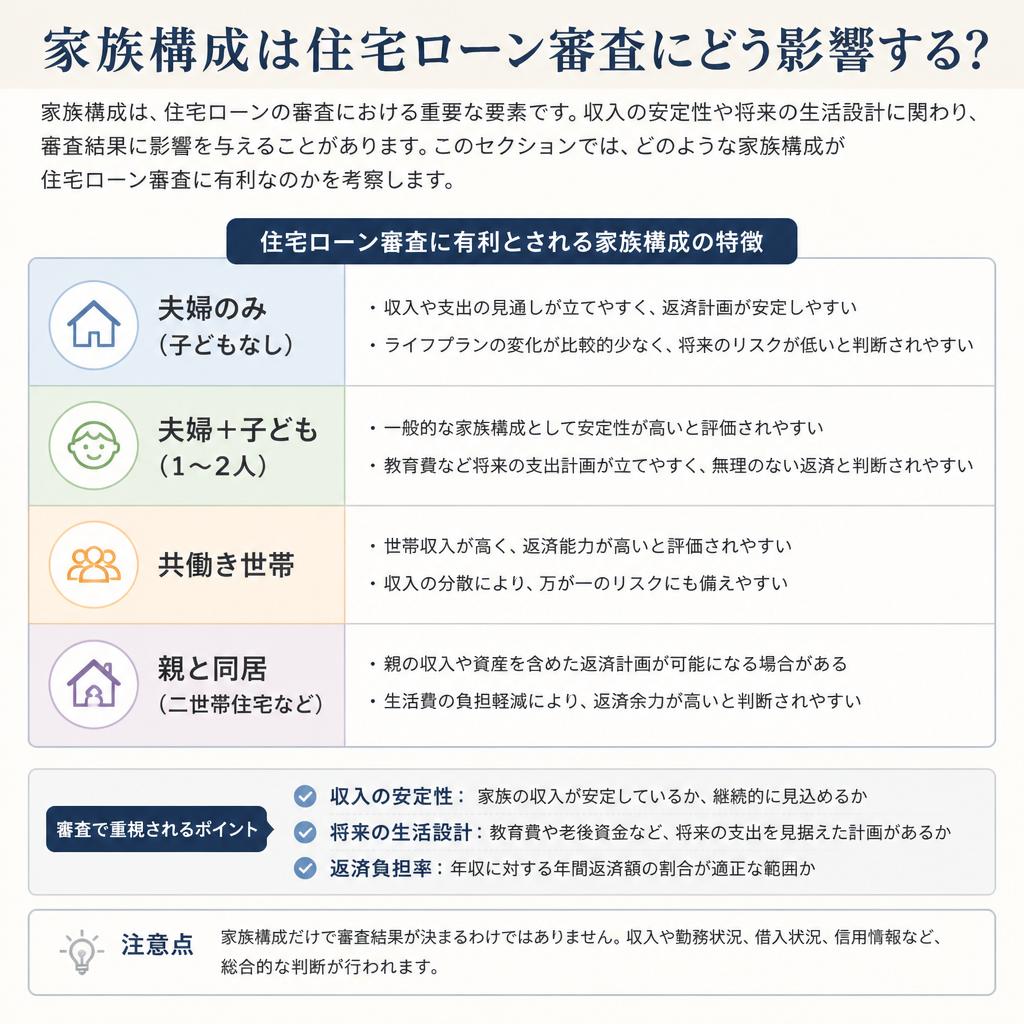 家族構成がもたらす影響
