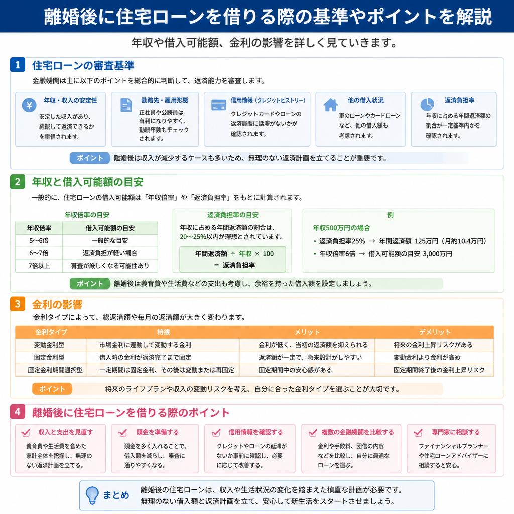 2. 借入れ基準の理解