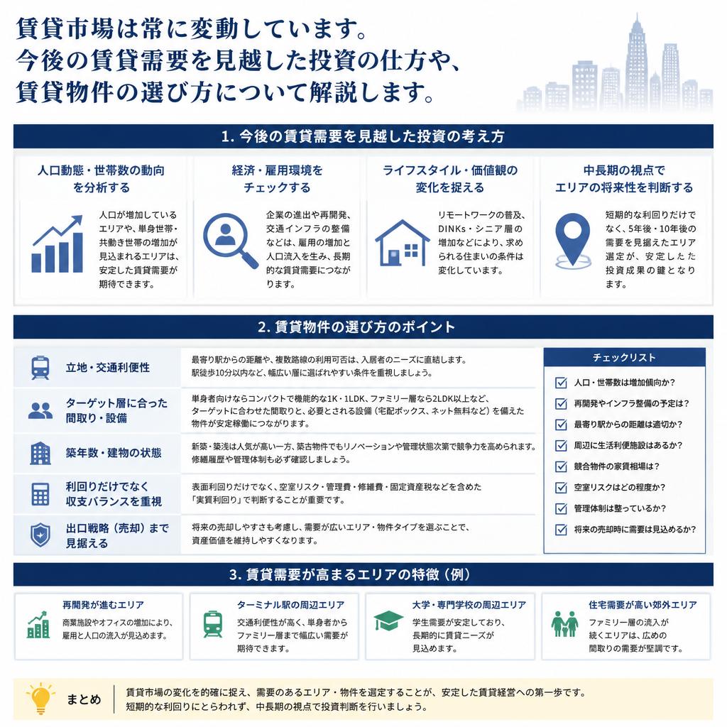 4. 賃貸市場のトレンド