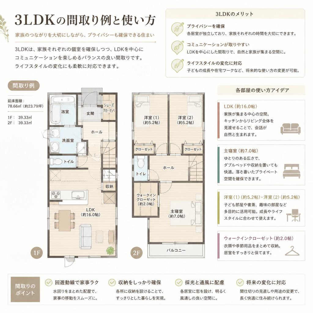 3LDKの間取りとその魅力