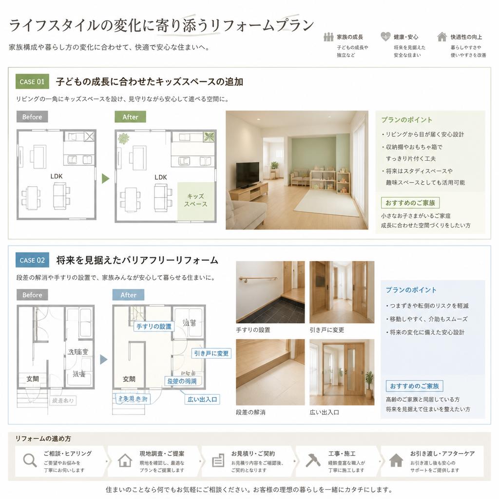 家族のニーズに合わせたリフォームプラン