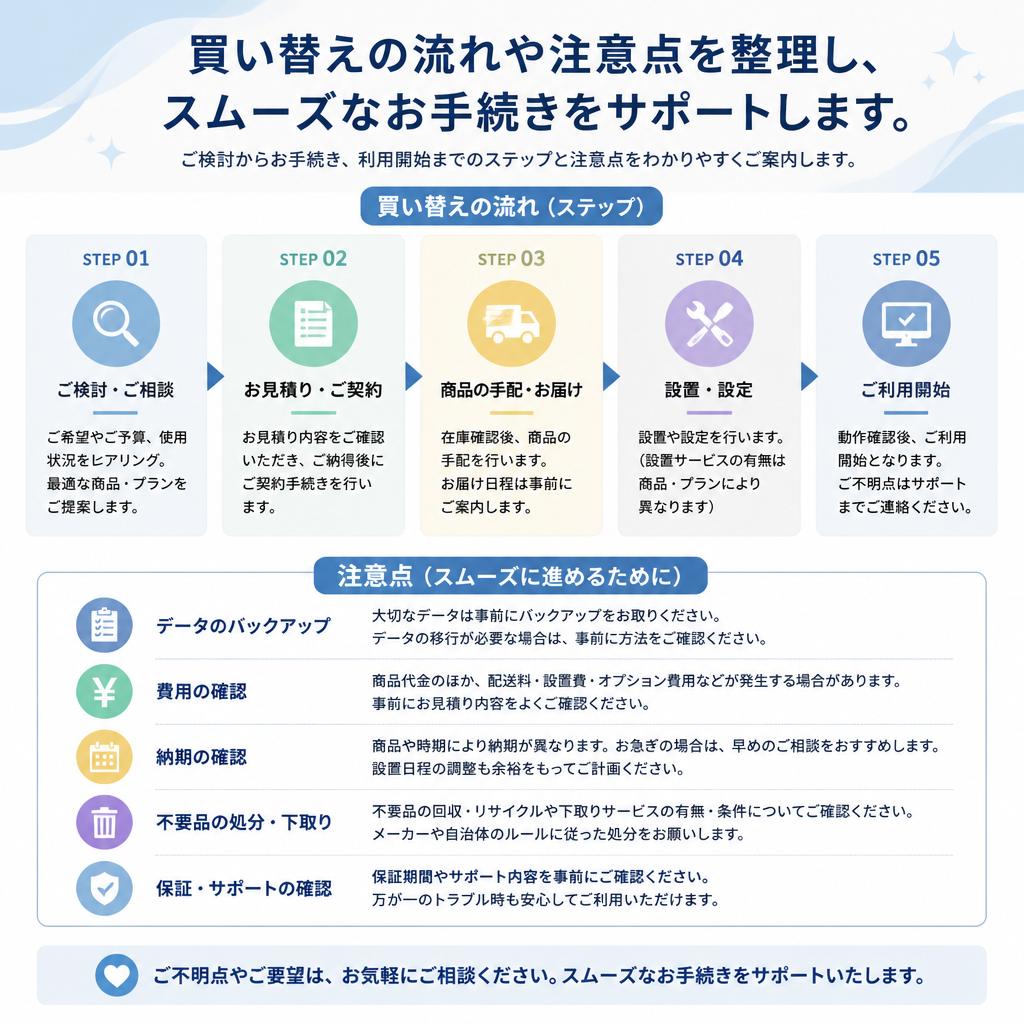 スムーズな買い替えのためのステップ
