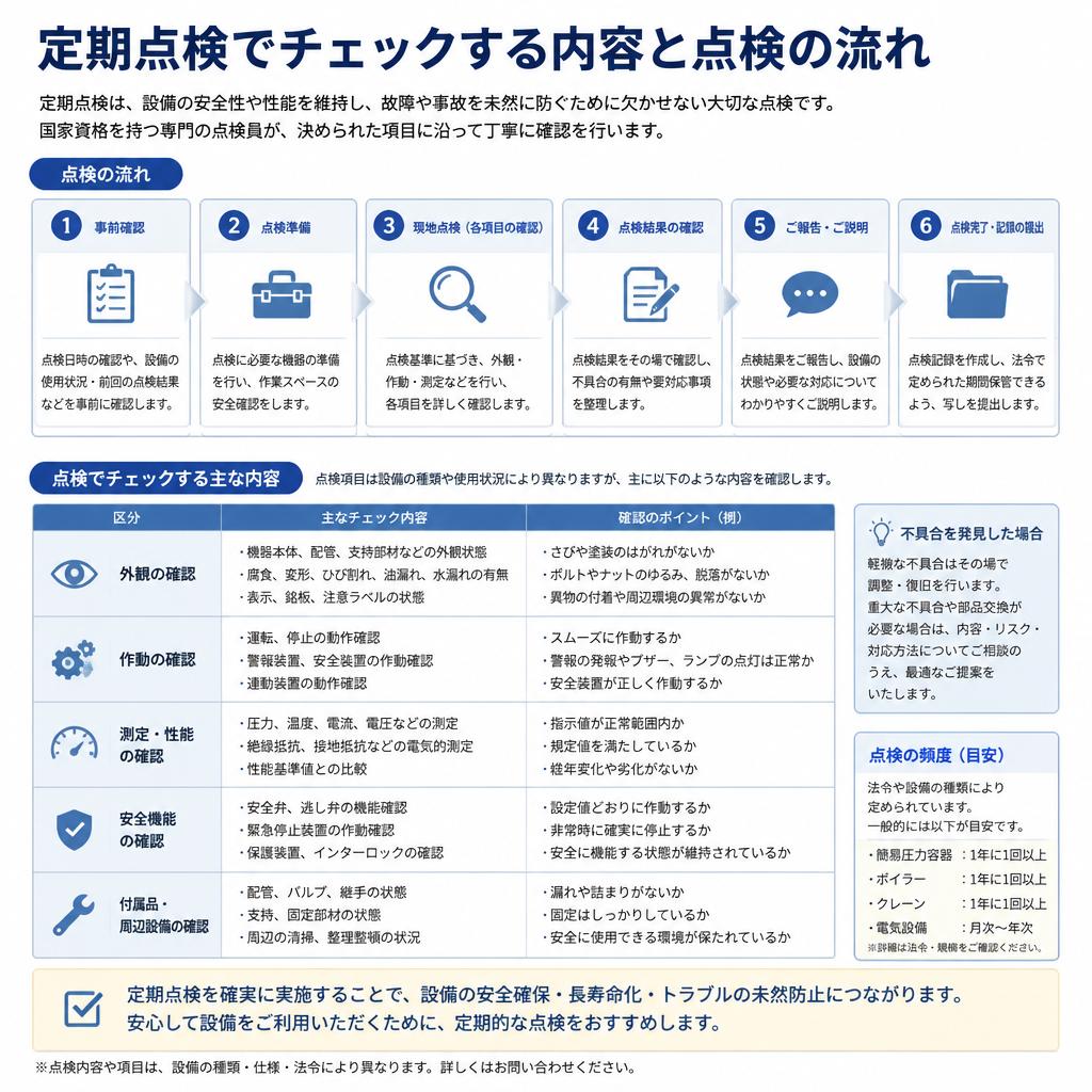 実際の点検内容